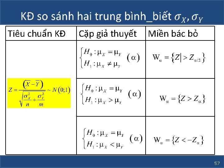  Tiêu chuẩn KĐ Cặp giả thuyết Miền bác bỏ 57 