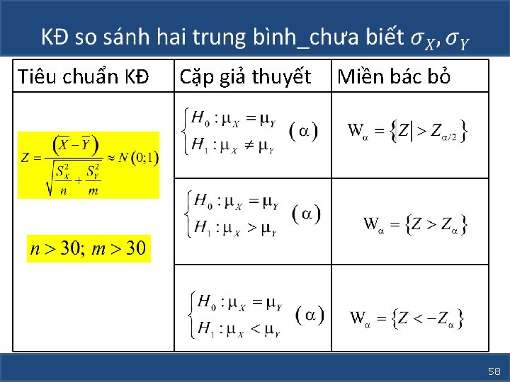  Tiêu chuẩn KĐ Cặp giả thuyết Miền bác bỏ 58 