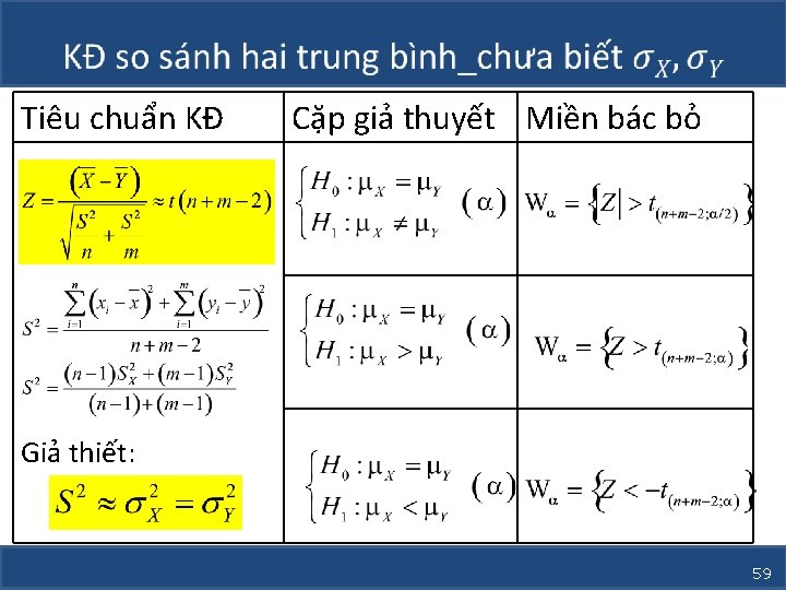  Tiêu chuẩn KĐ Cặp giả thuyết Miền bác bỏ Giả thiết: 59 