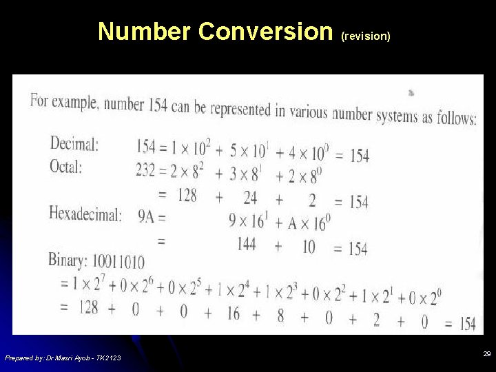 Number Conversion (revision) Prepared by: Dr Masri Ayob - TK 2123 29 