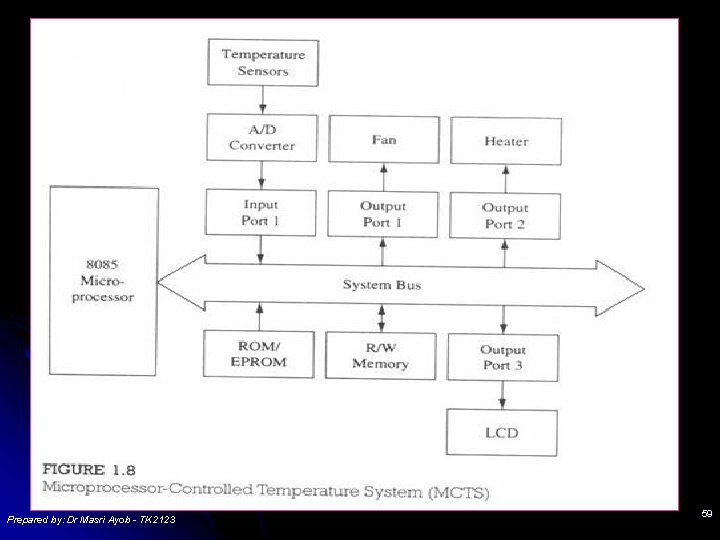 Prepared by: Dr Masri Ayob - TK 2123 59 