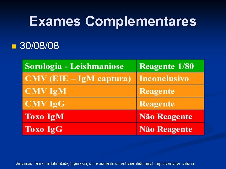 Exames Complementares 30/08/08 Sintomas: febre, irritabilidade, hiporexia, dor e aumento do volume abdominal, hipoatividade, Exames Complementares 30/08/08 Sintomas: febre, irritabilidade, hiporexia, dor e aumento do volume abdominal, hipoatividade,