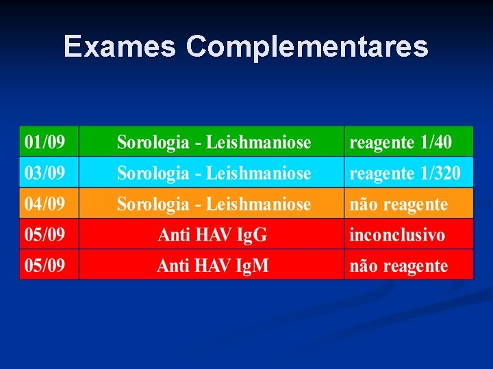 Exames Complementares Exames Complementares