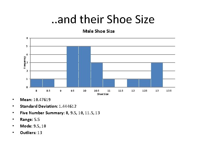 . . and their Shoe Size Male Shoe Size 6 5 Frequency 4 3