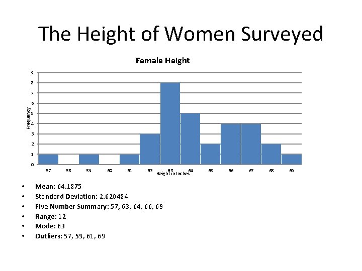 The Height of Women Surveyed Female Height 9 8 7 Frequency 6 5 4 The Height of Women Surveyed Female Height 9 8 7 Frequency 6 5 4