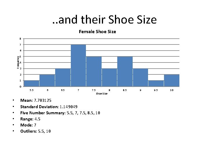 . . and their Shoe Size Female Shoe Size 8 7 Frequency 6 5