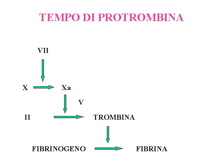Ematologia Di Laboratorio Esame Emocromocitometrico Anemie Malattie Dei
