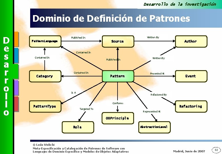 Desarrollo de la investigación Dominio de Definición de Patrones D e s a r