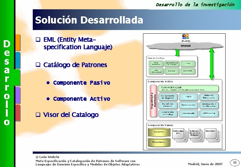 Desarrollo de la investigación Solución Desarrollada D e s a r r o l