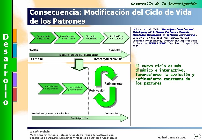 Desarrollo de la investigación Consecuencia: Modificación del Ciclo de Vida de los Patrones Welicki