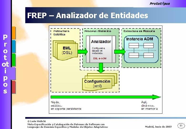 Prototipos FREP – Analizador de Entidades P r o t ot i p o