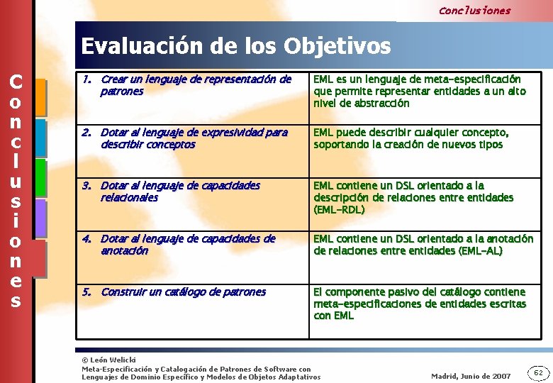 Conclusiones Evaluación de los Objetivos C o n c l u s i o