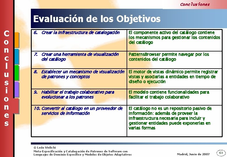 Conclusiones Evaluación de los Objetivos C o n c l u s i o