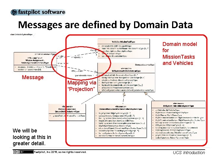 Messages are defined by Domain Data Domain model for Mission. Tasks and Vehicles Message