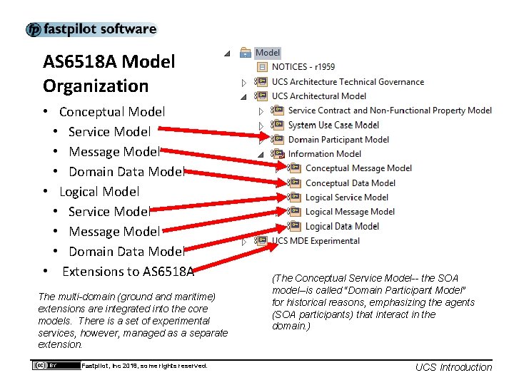 AS 6518 A Model Organization • Conceptual Model • Service Model • Message Model