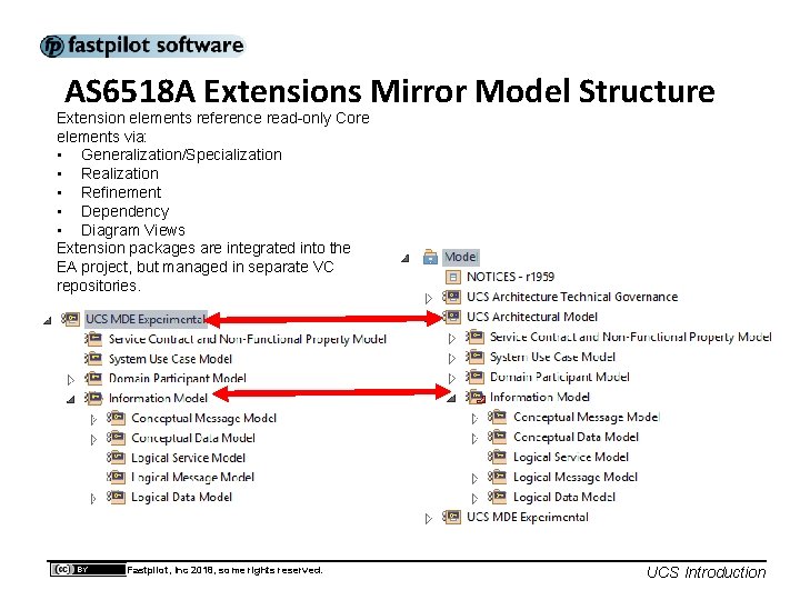 AS 6518 A Extensions Mirror Model Structure Extension elements reference read-only Core elements via: