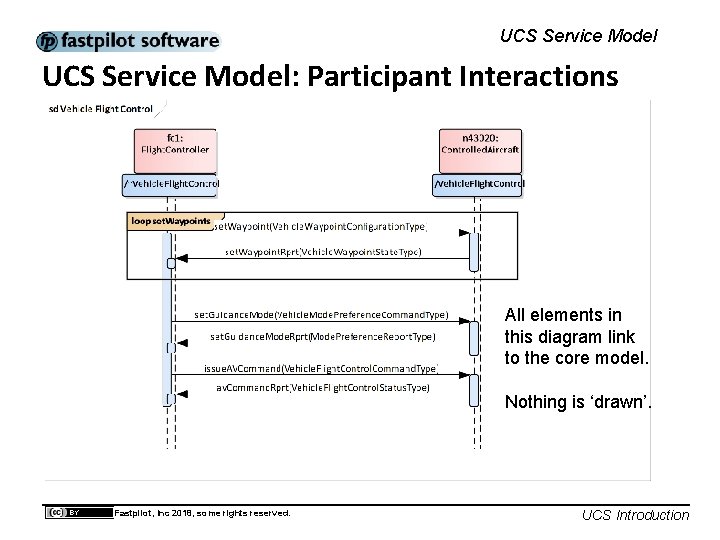 UCS Service Model: Participant Interactions All elements in this diagram link to the core