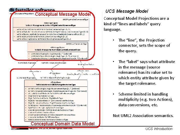 Conceptual Message Model UCS Message Model Conceptual Model Projections are a kind of “lines