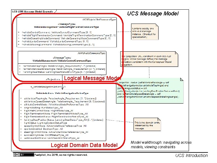 UCS Message Model Logical Domain Data Model Fastpilot, Inc 2018, some rights reserved. Model