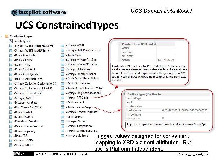 UCS Domain Data Model UCS Constrained. Types Tagged values designed for convenient mapping to