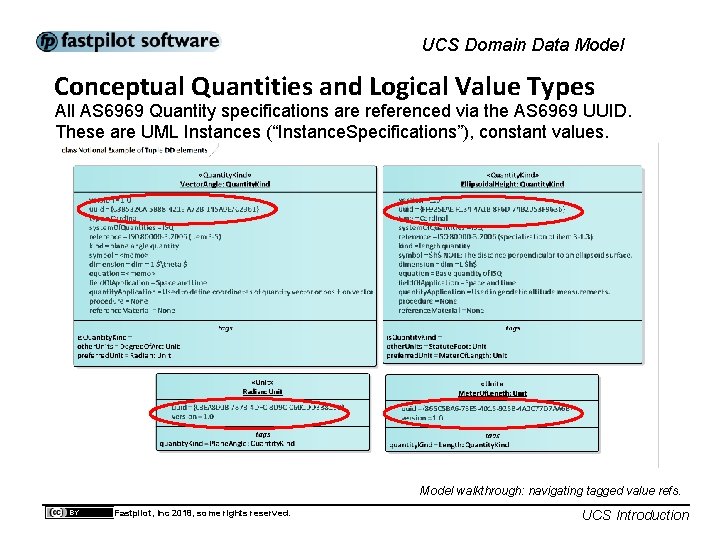 UCS Domain Data Model Conceptual Quantities and Logical Value Types All AS 6969 Quantity