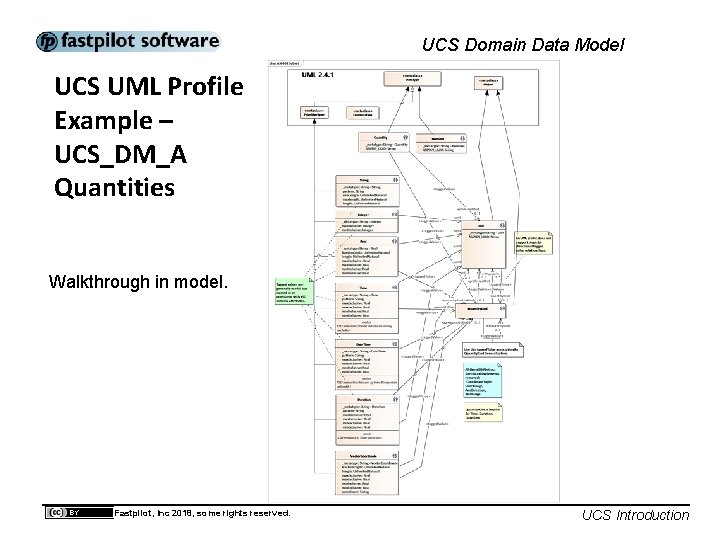 UCS Domain Data Model UCS UML Profile Example – UCS_DM_A Quantities Walkthrough in model.