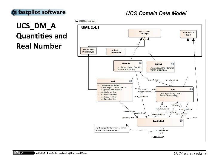 UCS Domain Data Model UCS_DM_A Quantities and Real Number Fastpilot, Inc 2018, some rights