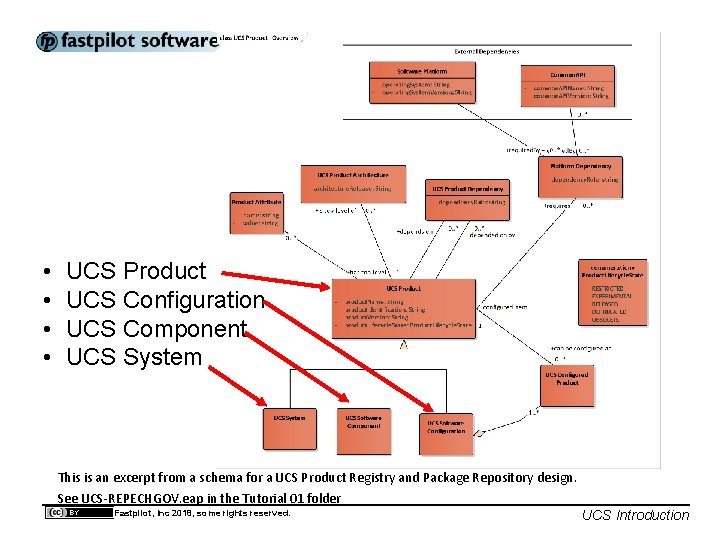  • • UCS Product UCS Configuration UCS Component UCS System This is an