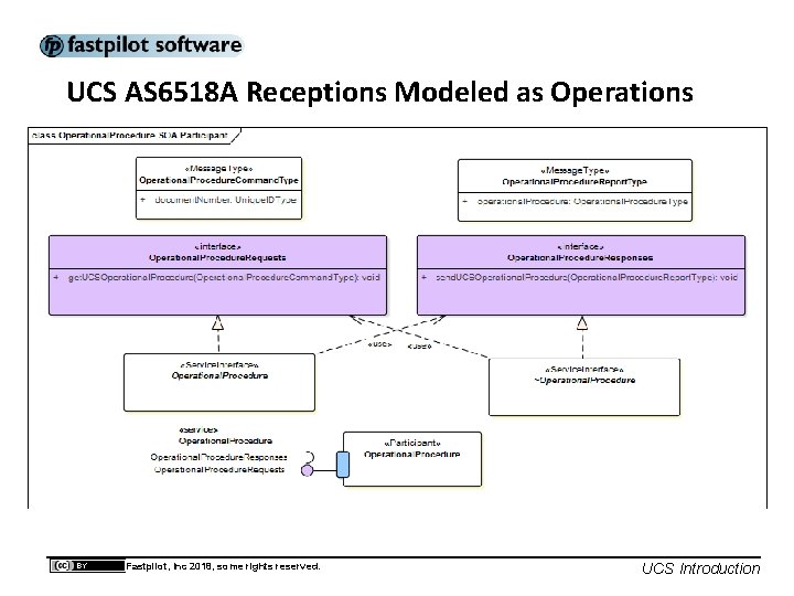 UCS AS 6518 A Receptions Modeled as Operations Fastpilot, Inc 2018, some rights reserved.