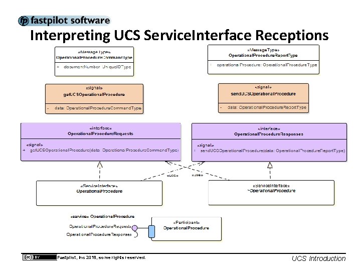 Interpreting UCS Service. Interface Receptions Fastpilot, Inc 2018, some rights reserved. UCS Introduction 