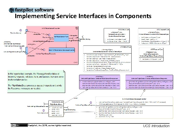 Implementing Service Interfaces in Components Fastpilot, Inc 2018, some rights reserved. UCS Introduction 