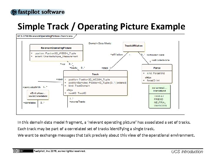 Simple Track / Operating Picture Example In this domain data model fragment, a ‘relevant