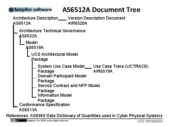 AS 6512 A Document Tree Architecture Description AS 6512 A Version Description Document AIR