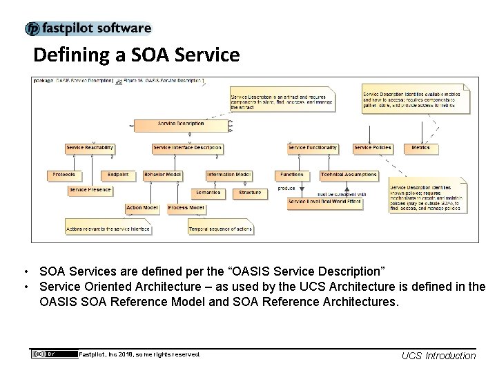 Defining a SOA Service • SOA Services are defined per the “OASIS Service Description”