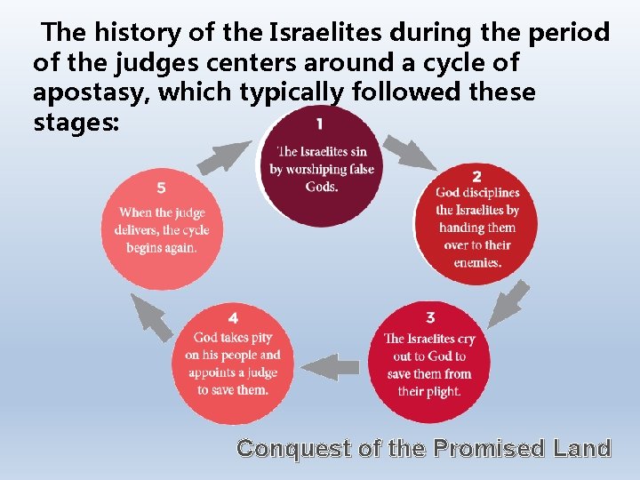  The history of the Israelites during the period of the judges centers around