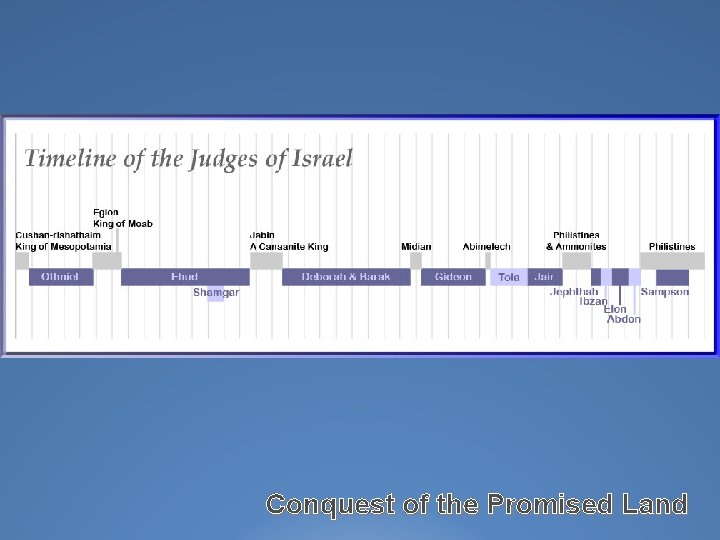 Conquest of the Promised Land 