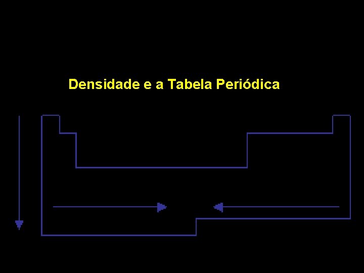 Densidade e a Tabela Periódica 