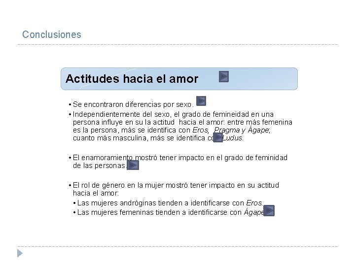 Conclusiones Actitudes hacia el amor • Se encontraron diferencias por sexo. • Independientemente del