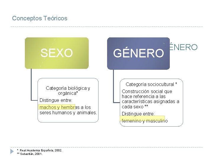 Conceptos Teóricos SEXO Categoría biológica y orgánica* Distingue entre: machos y hembras a los