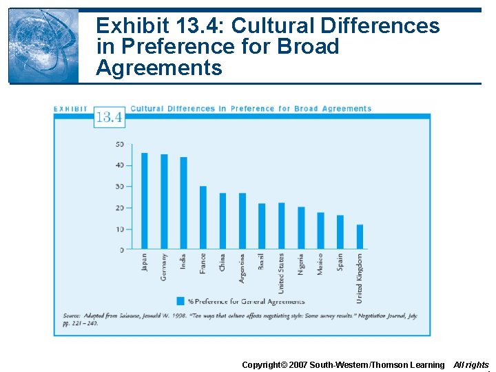 Exhibit 13. 4: Cultural Differences in Preference for Broad Agreements Copyright© 2007 South-Western/Thomson Learning