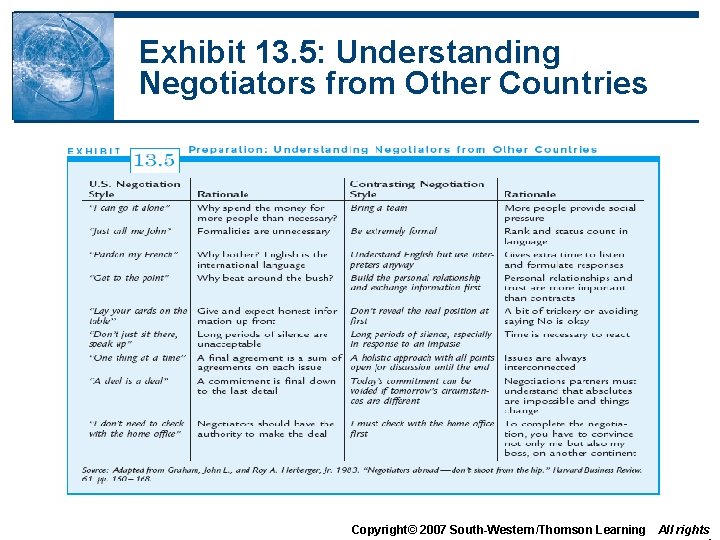 Exhibit 13. 5: Understanding Negotiators from Other Countries Copyright© 2007 South-Western/Thomson Learning All rights