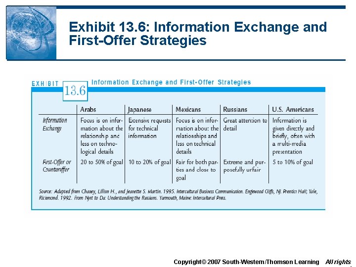 Exhibit 13. 6: Information Exchange and First-Offer Strategies Copyright© 2007 South-Western/Thomson Learning All rights