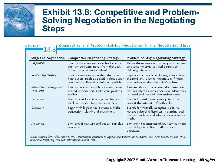 Exhibit 13. 8: Competitive and Problem. Solving Negotiation in the Negotiating Steps Copyright© 2007