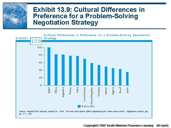 Exhibit 13. 9: Cultural Differences in Preference for a Problem-Solving Negotiation Strategy Copyright© 2007