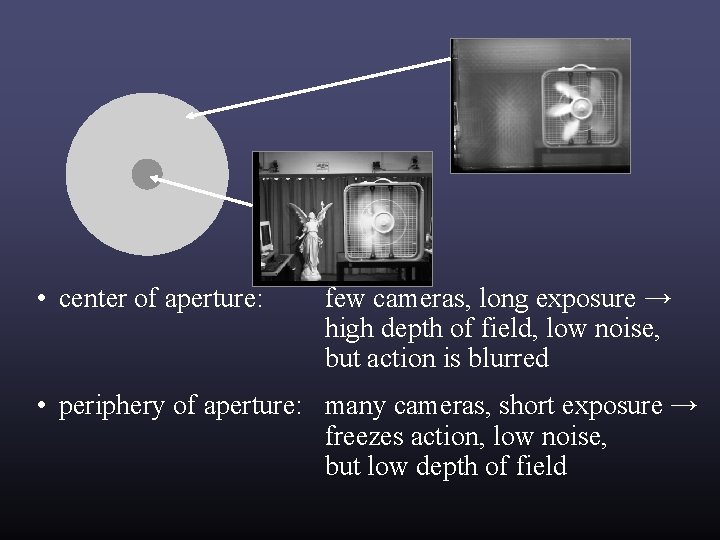 • center of aperture: few cameras, long exposure → high depth of field, • center of aperture: few cameras, long exposure → high depth of field,