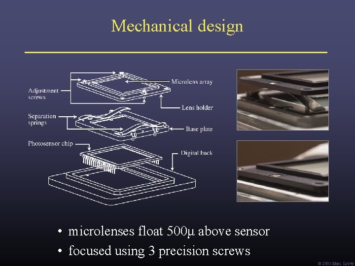 Mechanical design • microlenses float 500μ above sensor • focused using 3 precision screws Mechanical design • microlenses float 500μ above sensor • focused using 3 precision screws