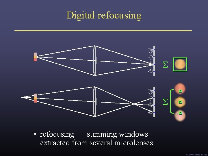 Digital refocusing Σ Σ • refocusing = summing windows extracted from several microlenses Ó Digital refocusing Σ Σ • refocusing = summing windows extracted from several microlenses Ó