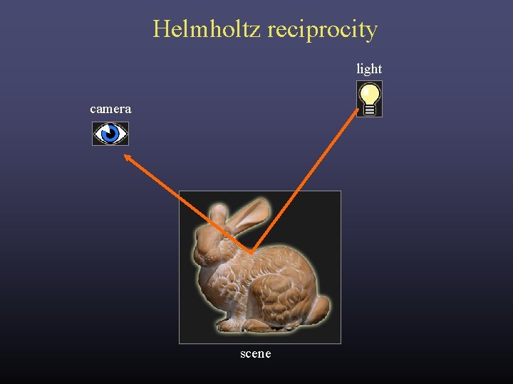 Helmholtz reciprocity light camera scene Helmholtz reciprocity light camera scene