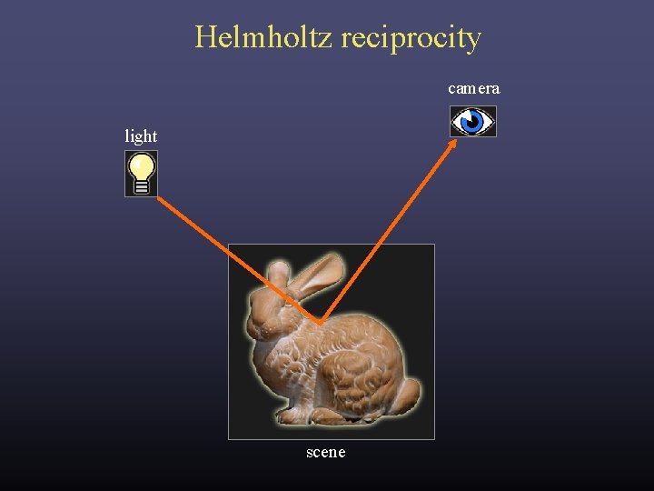 Helmholtz reciprocity camera light scene Helmholtz reciprocity camera light scene