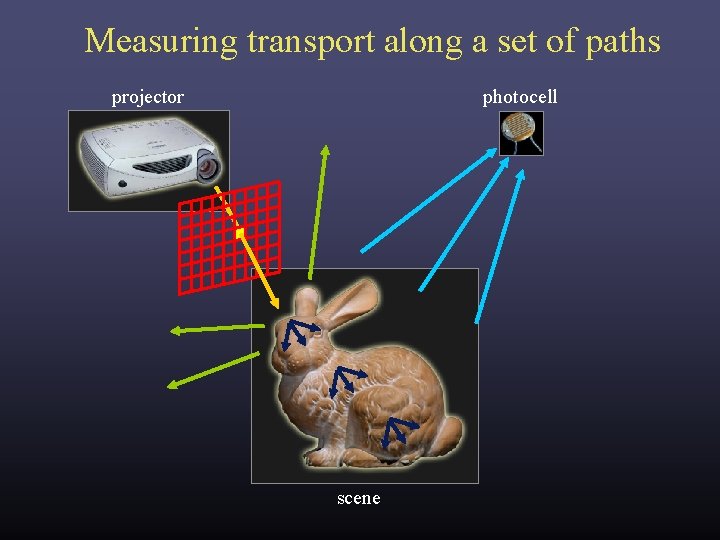 Measuring transport along a set of paths projector photocell scene Measuring transport along a set of paths projector photocell scene